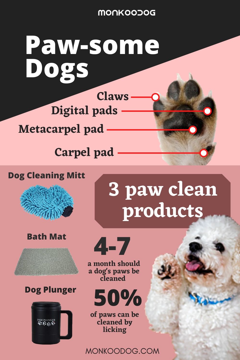 DOG PAW CLEANING PRODUCTS